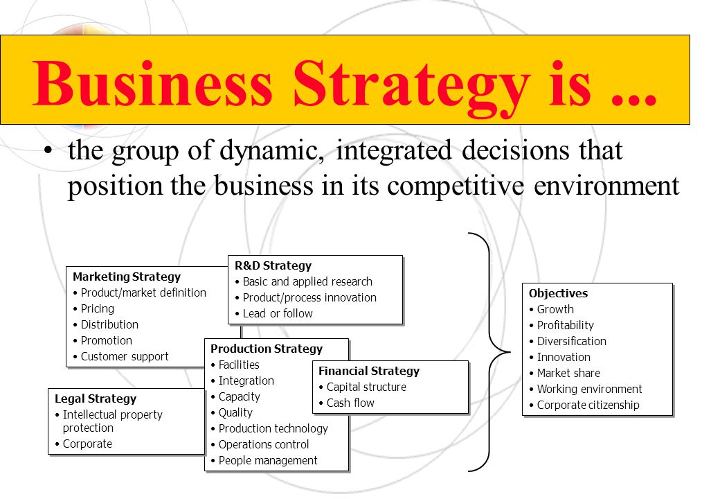 Examples of Positioning Strategy in Marketing